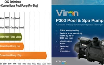 Hurlcon Energy Saving & $$$ Saving Pumps